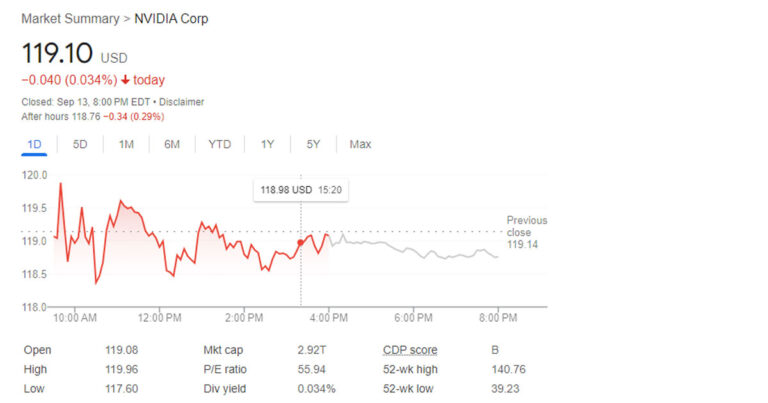 nvidia stock forecast market summary